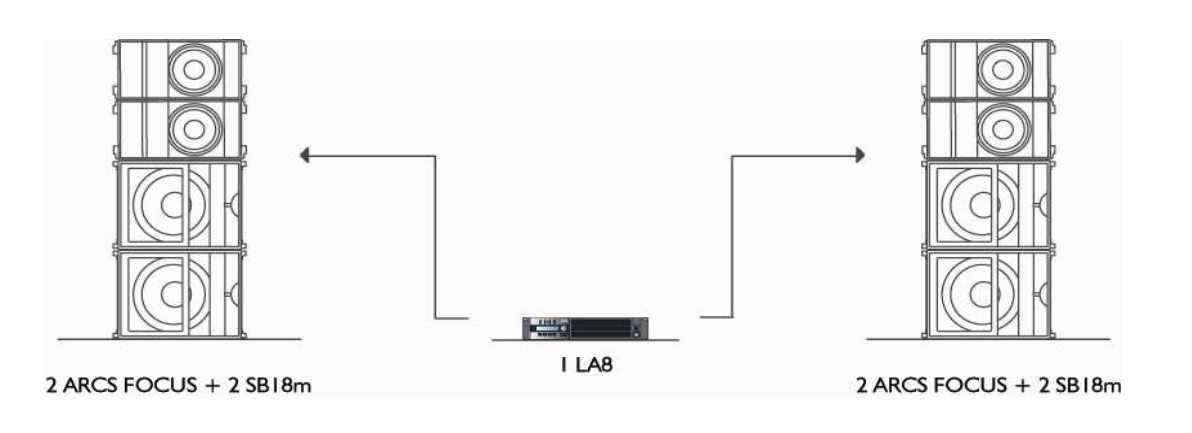 RENT - L-Acoustics LA12X,RENT - L-Acoustics ARCS FOCUS,WIDE - Constant Curvature WST® Line