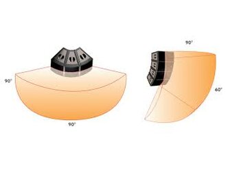 L-ACOUSTICS - ARCS® WIDE and ARCS® FOCUS systems+SB 28