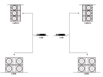 RENT - L-Acoustics LA12X,RENT - L-Acoustics ARCS FOCUS,WIDE - Constant Curvature WST® Line