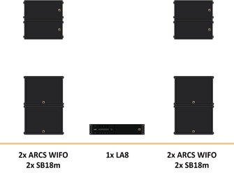 RENT - L-Acoustics LA12X,RENT - L-Acoustics ARCS FOCUS,WIDE - Constant Curvature WST® Line