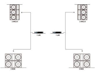 RENT - L-Acoustics LA12X,RENT - L-Acoustics ARCS FOCUS,WIDE - Constant Curvature WST® Line