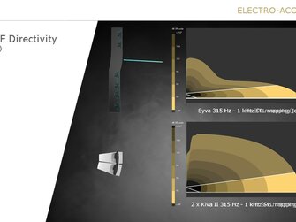 Rent L-Acoustics Syva,Slovakia L-Acoustics Syva prenájom.