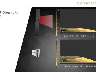 Rent L-Acoustics Syva,Slovakia L-Acoustics Syva prenájom.