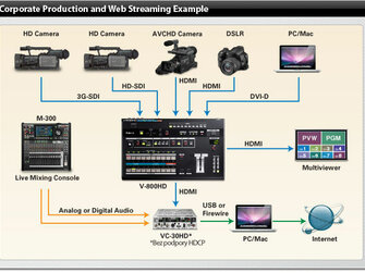 Rentál Roland V-800HD Multiformátový Video Mixer/Switcher